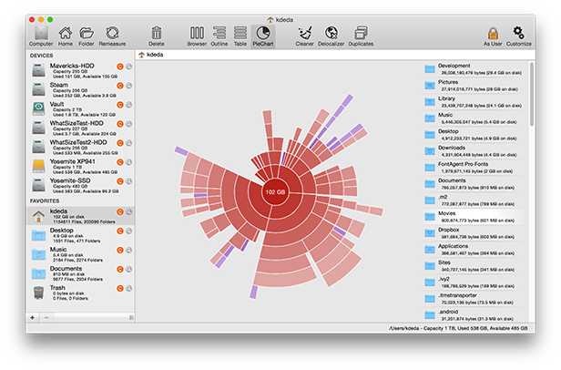 See A Chart To Clean and Speed Up Your Mac