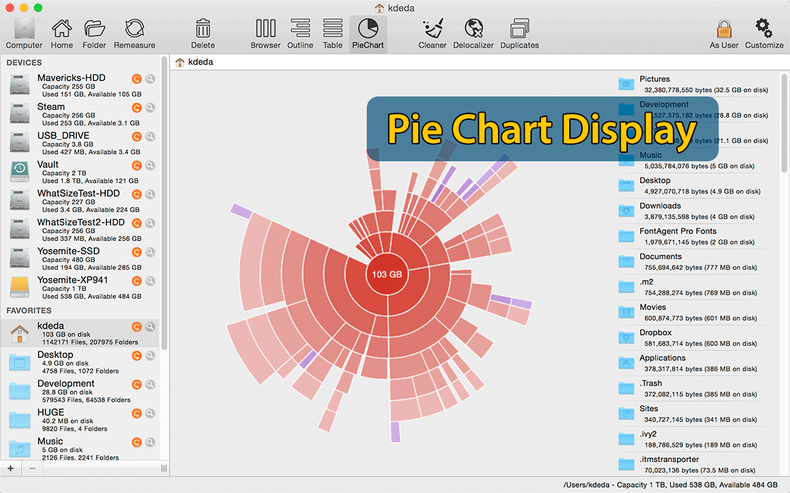 Pie Chart Showing How To Clean and Speed Up A Mac