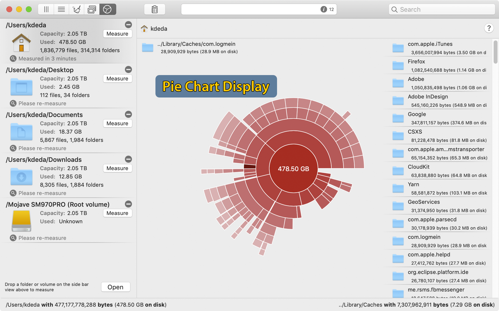 Pie Chart Showing How To Clean and Speed Up A Mac